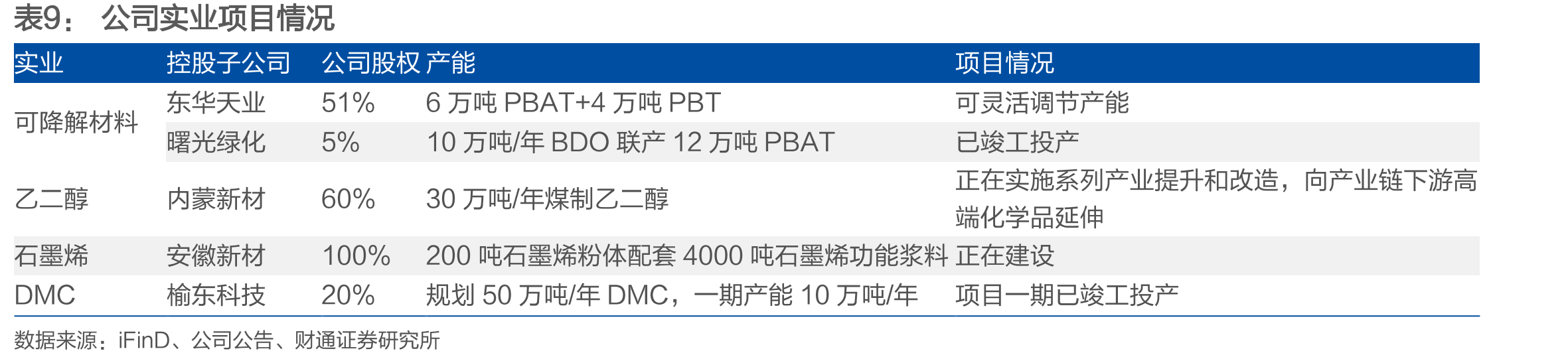 伊犁新天年产20亿立方米煤制天然气项目污水处理装置_第2页