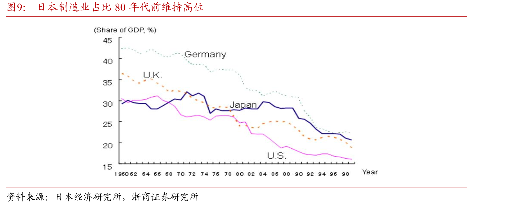 中国城镇非私营单位制造业、金融业等就业人员平均工资_第2页