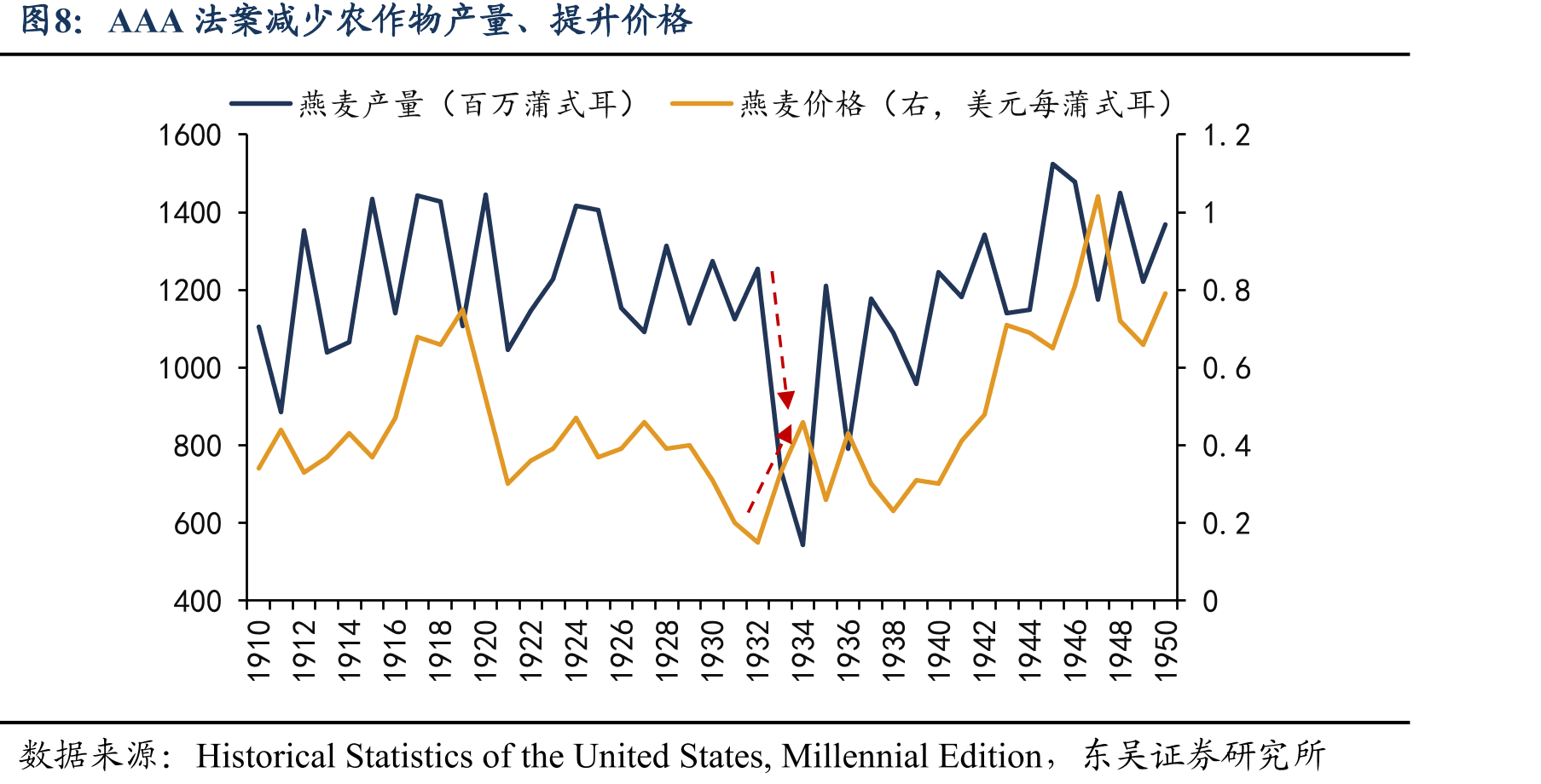 美国国民收入中劳动报酬比例的变化_第3页