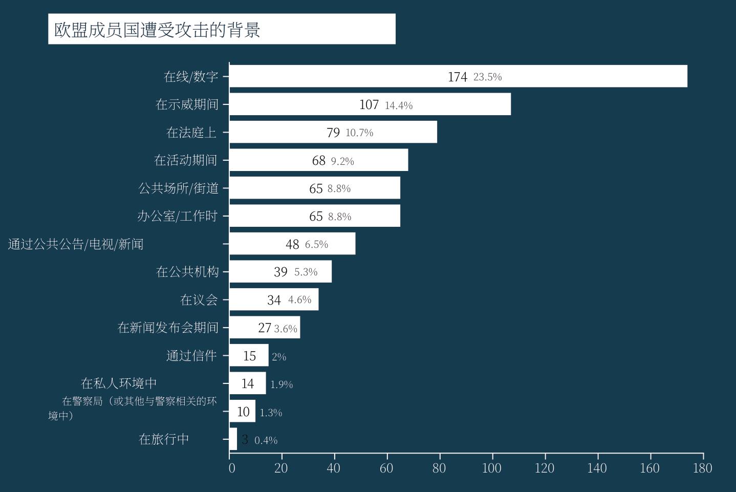 欧盟成员国遭受攻击的背景