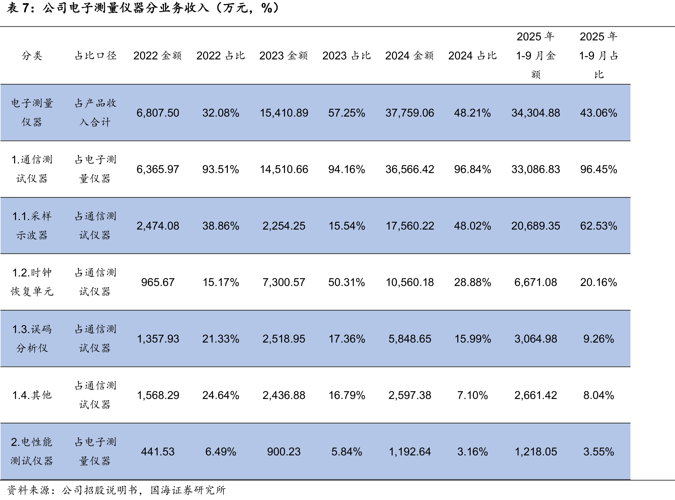 全球半导体光电器件测试设备市场规模及增_第3页