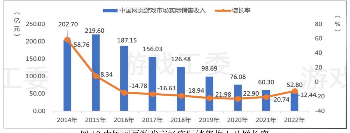中国自主研发游戏海外市场实际销售收入及增长率_第5页