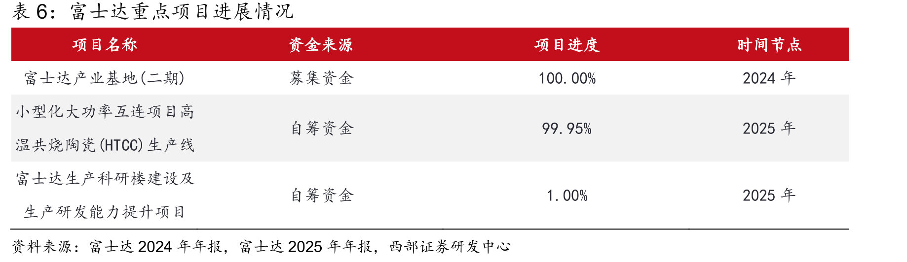 航天发射全球329次中国92次，中国占比升至28%_第4页