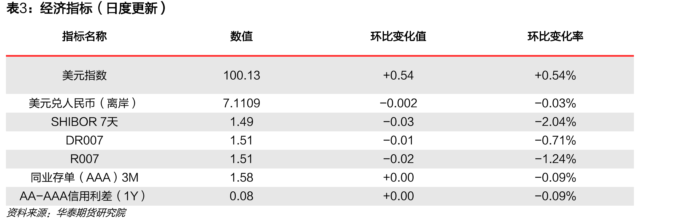 国债期货各品种持仓量占比|单位：%_第2页
