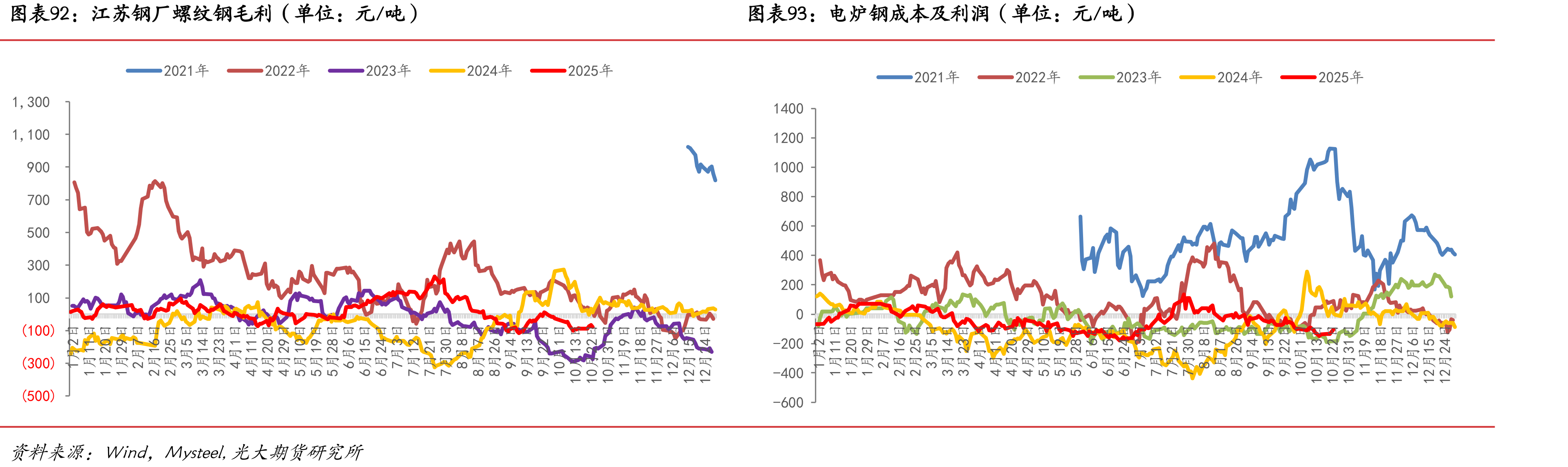 RIO发货量（单位：万吨）_第3页