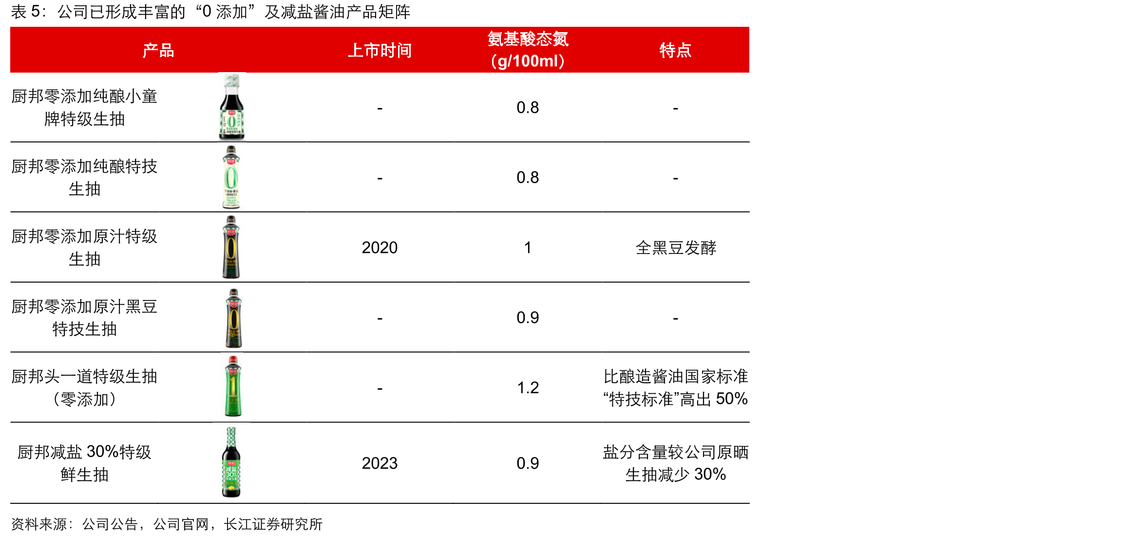 社零总额（餐饮类）累计增速及较2019年水平CAGR_第5页