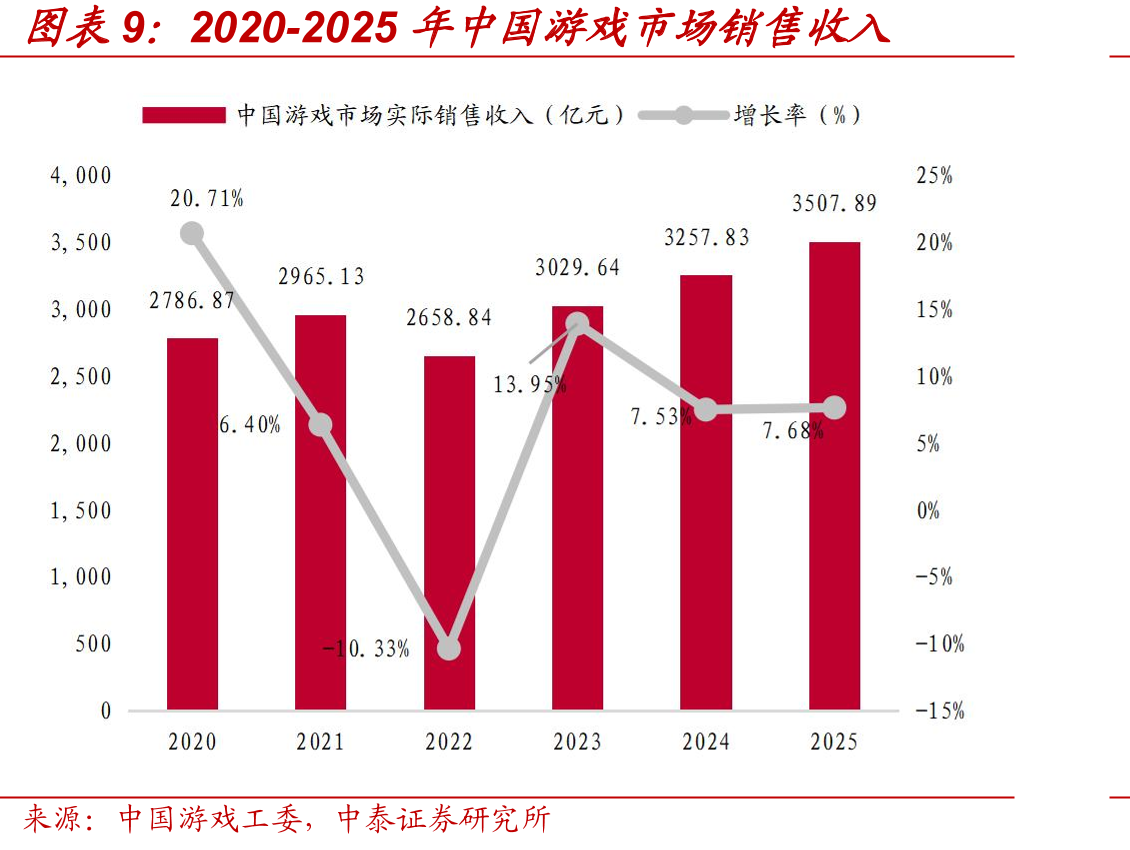 2024H1-2025H1中国SLG移动游戏头部_第3页