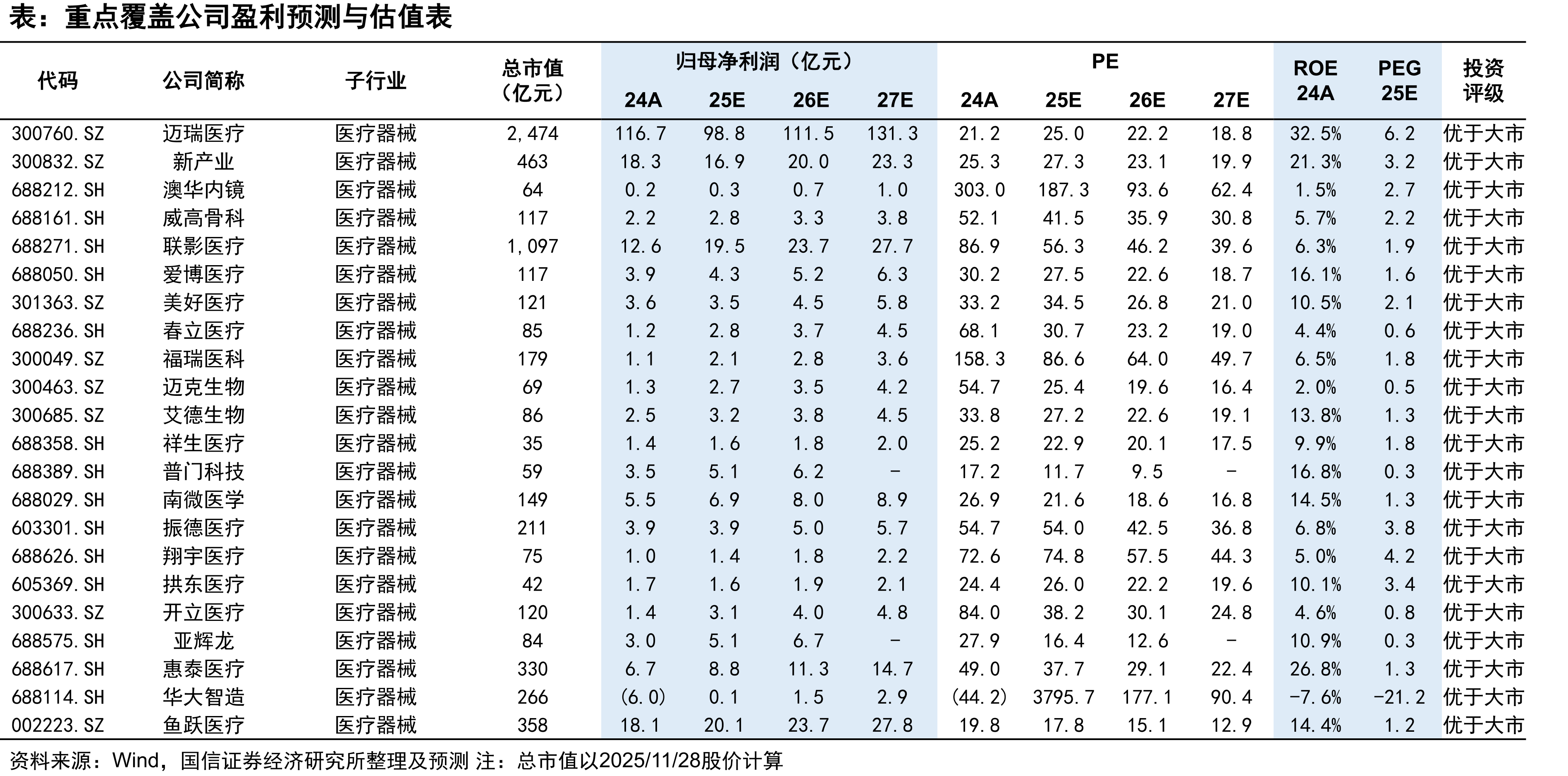 2025年11月创新药的NDA、IND申请（首次申请）_第4页