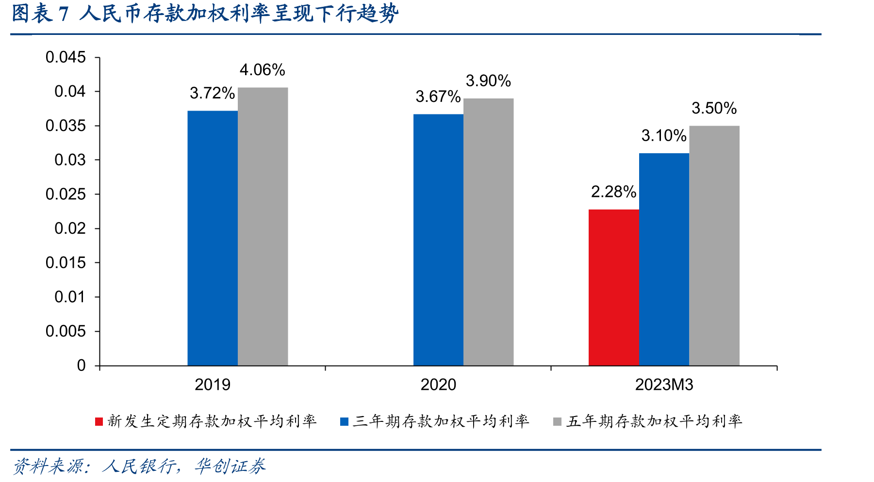 图表2利率市场化深化改革后我国存贷利率和市场利率的传导机制_第4页