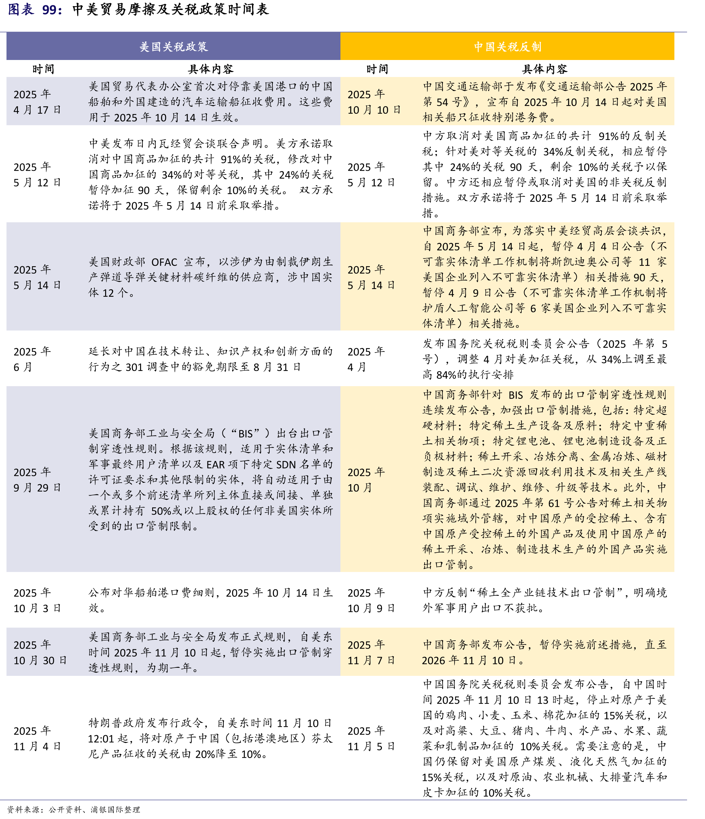 蔚来、小鹏、理想、零跑：市销率（x）估值比较_第4页