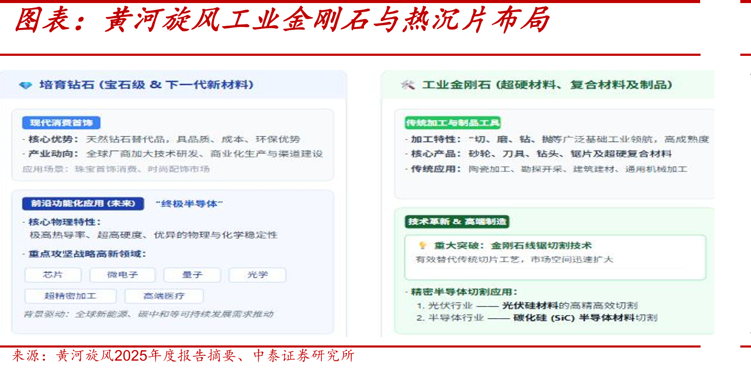 中国金刚石全产业链结构_第4页