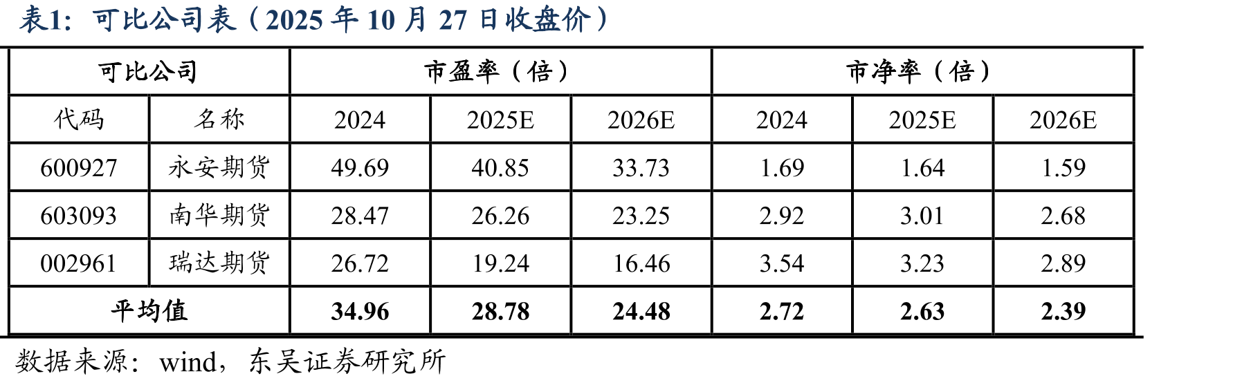 2018年以来瑞达期货手续费及佣金净收入结构_第2页