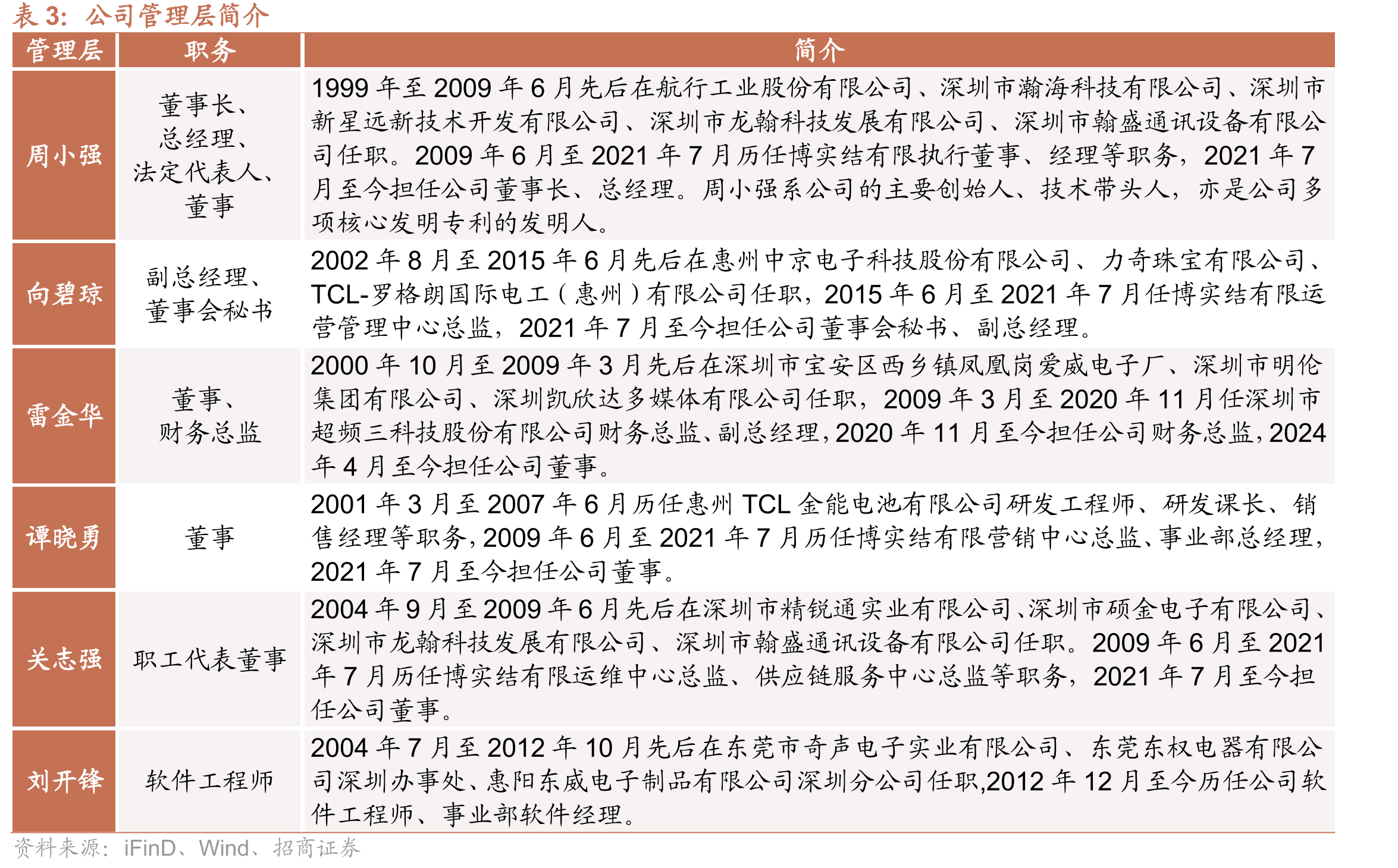 中国用户在支付过程中担忧安全性的程度（2025年）_第4页