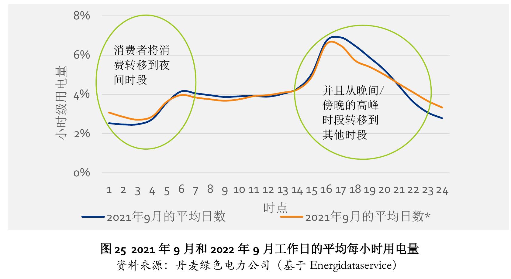 图15CNS2情景的电力和氢气在工业终端能源需求中的预计份额_第5页