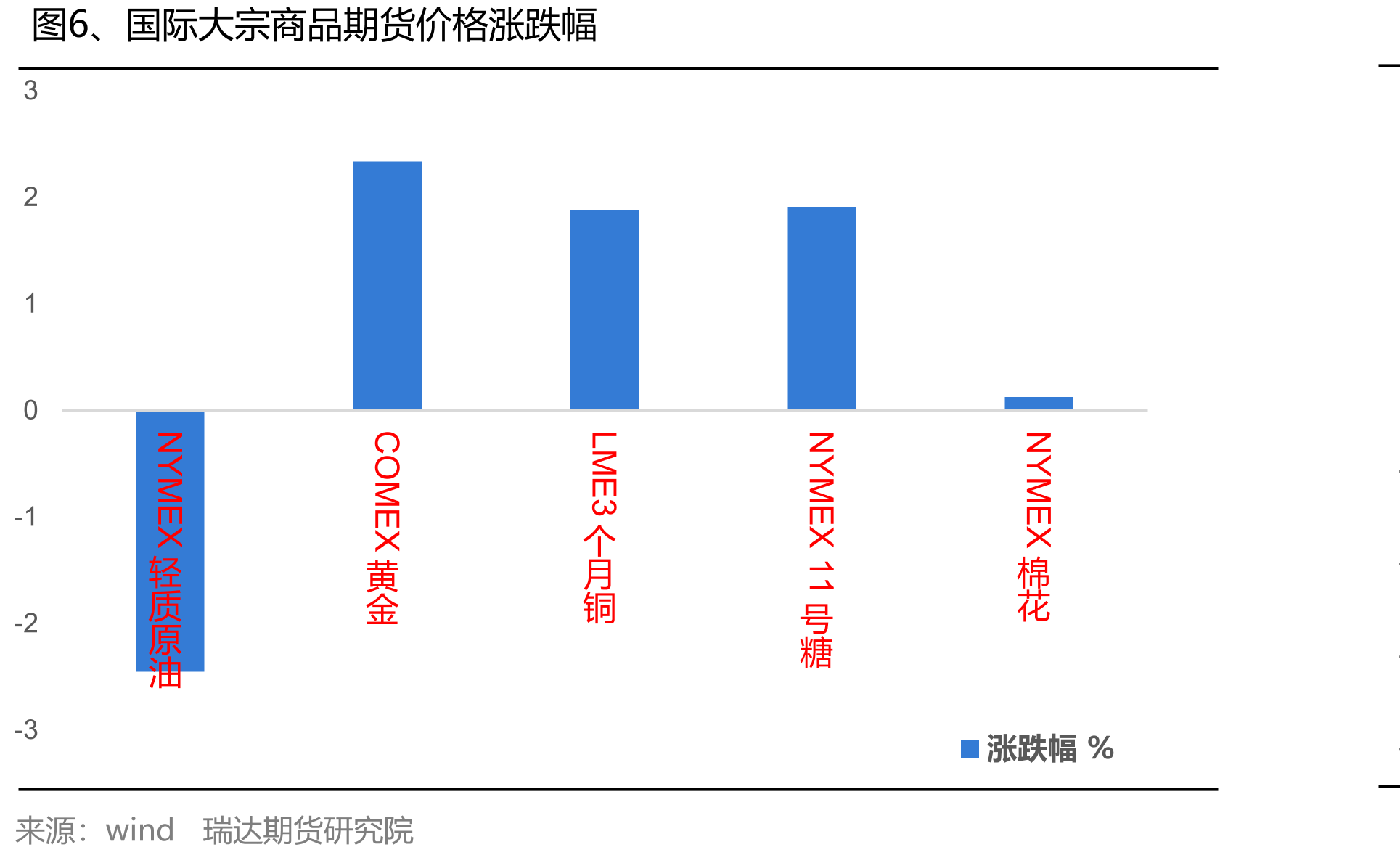 图29、巴拿马型运费指数（BPI）_第5页