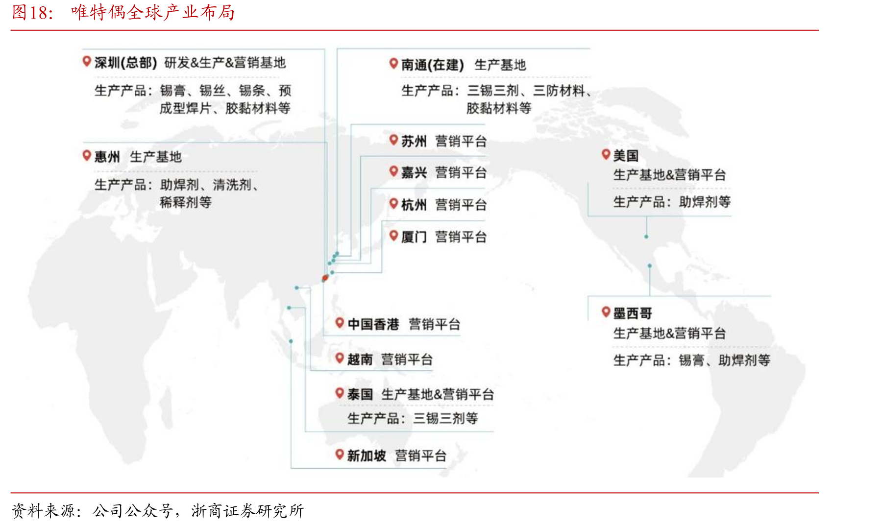 唯特偶全球产业布局