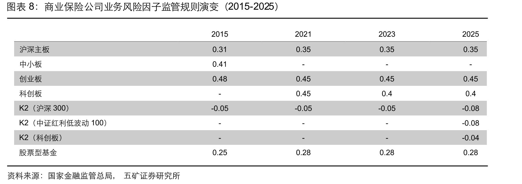前十大非沪深300指数成分股的中证红利低波动100指数成分股（自由流通市值）_第3页