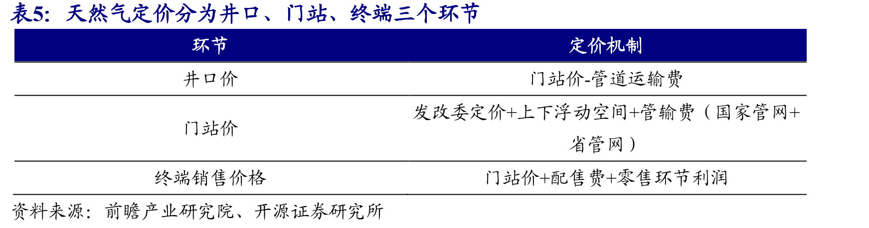 农兽药业务起家成功转型清洁能源领军企业_第5页
