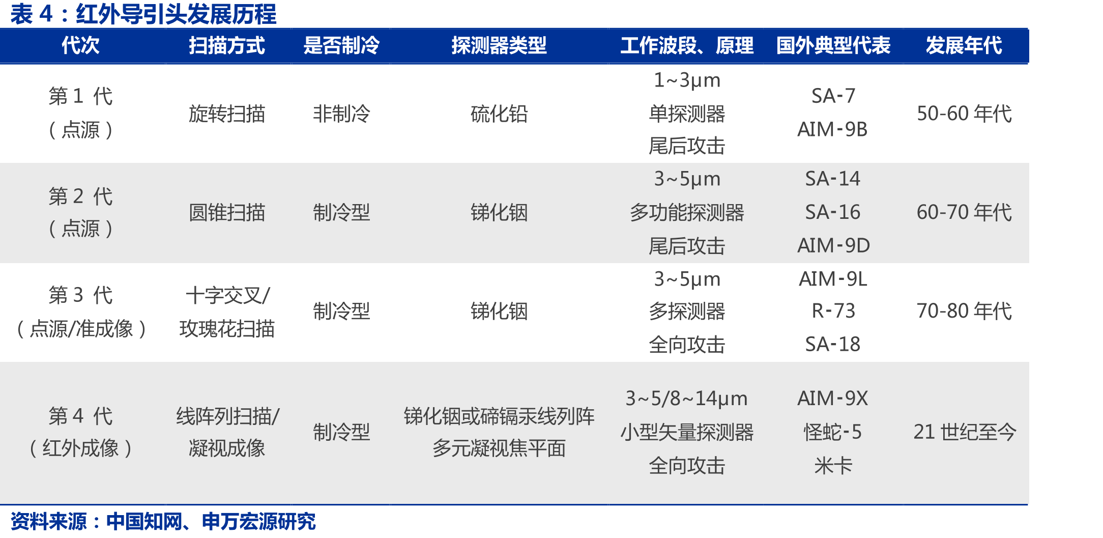 睿创微纳营收利润保持良好增速_第3页