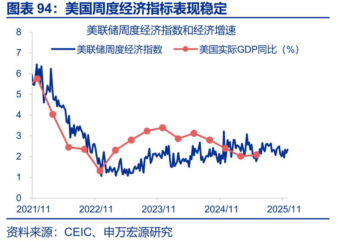 2025年以来，美国政府部门就业新增降温_第5页