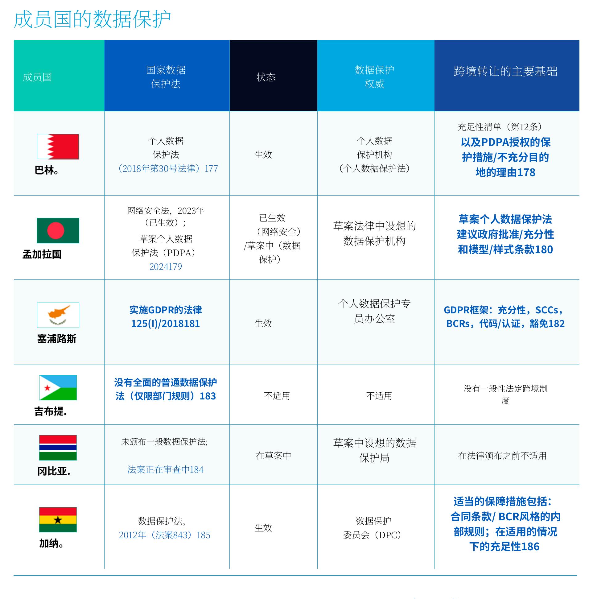 OECD/G20： The Implementation Push_第3页