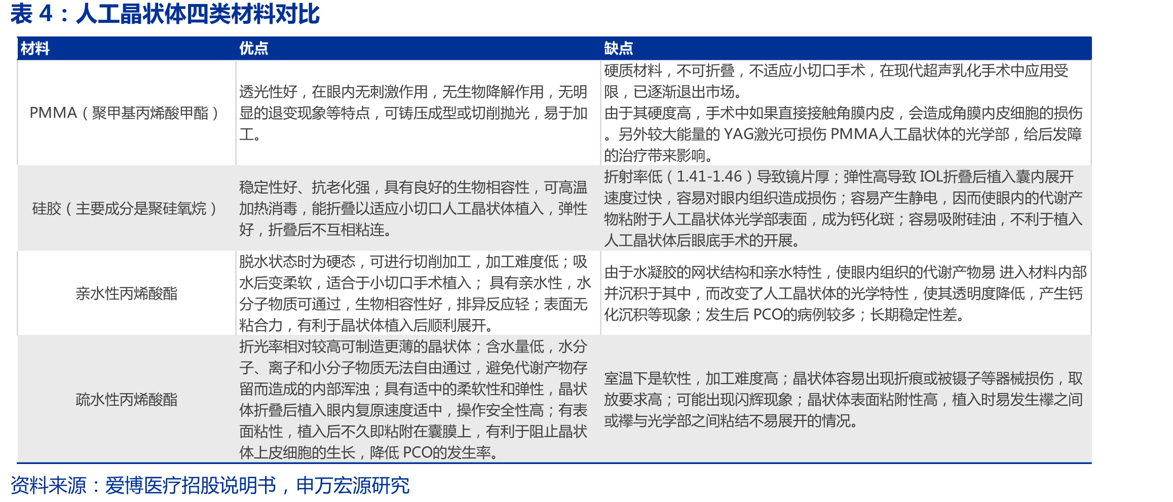 全球主要地区近视率_第5页