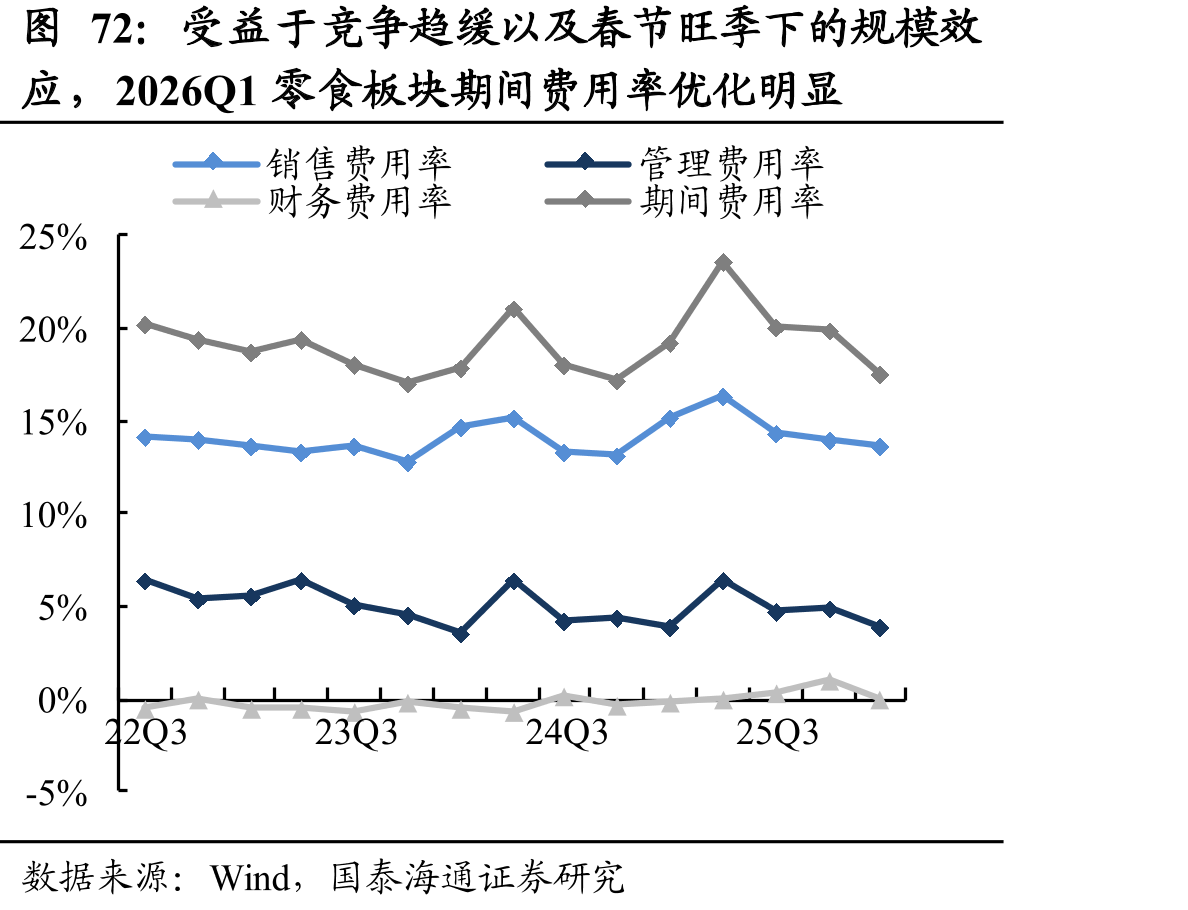 受益于竞争趋缓以及春节旺季下的规模效