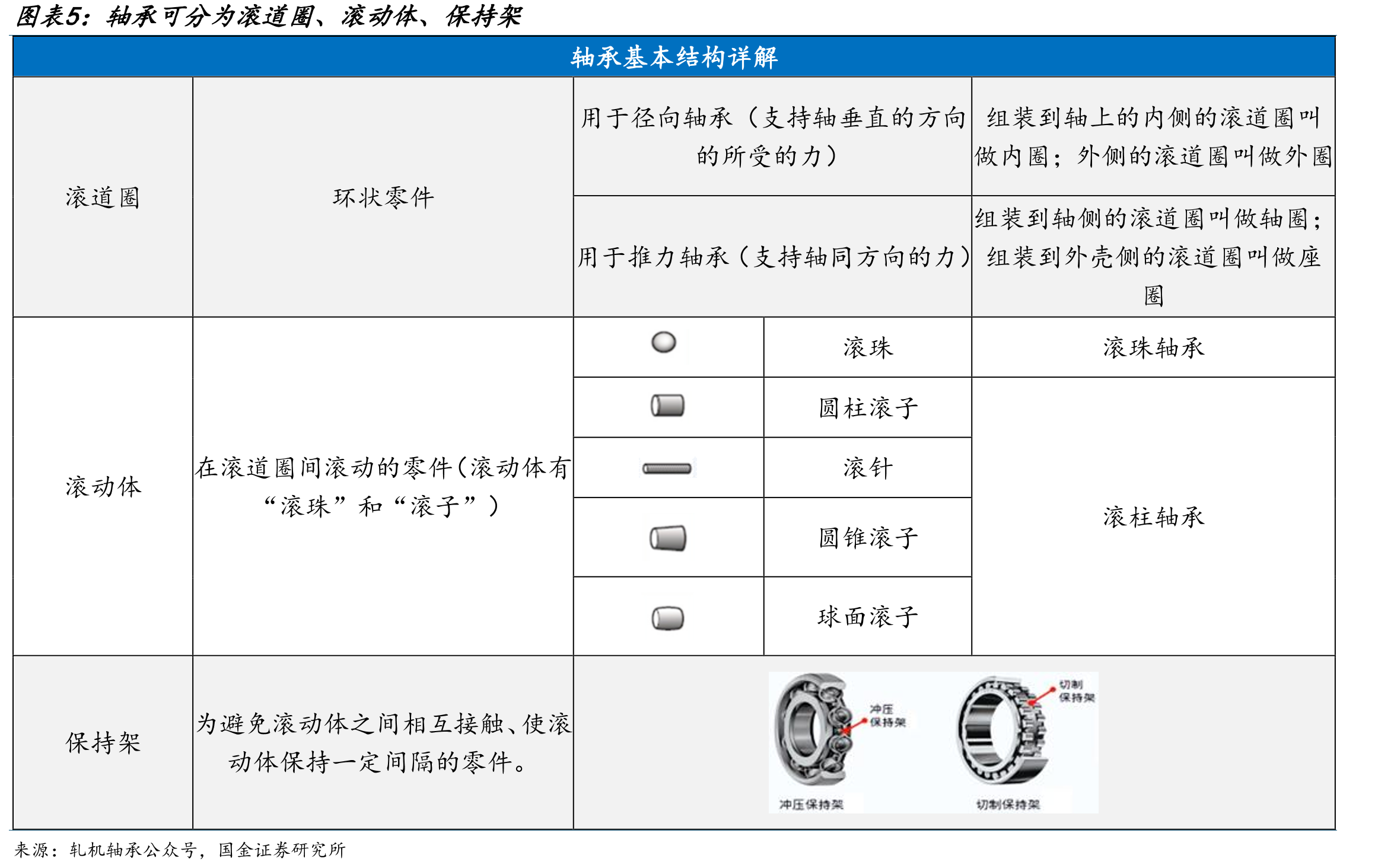2020年国内滚针轴承产量竞争格局_第4页