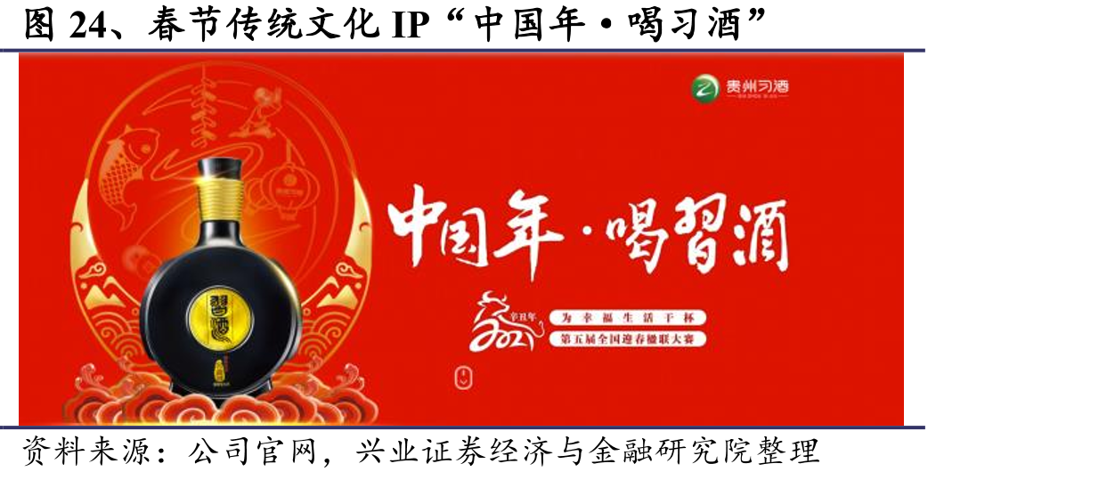 图24、春节传统文化IP“中国年·喝习酒”