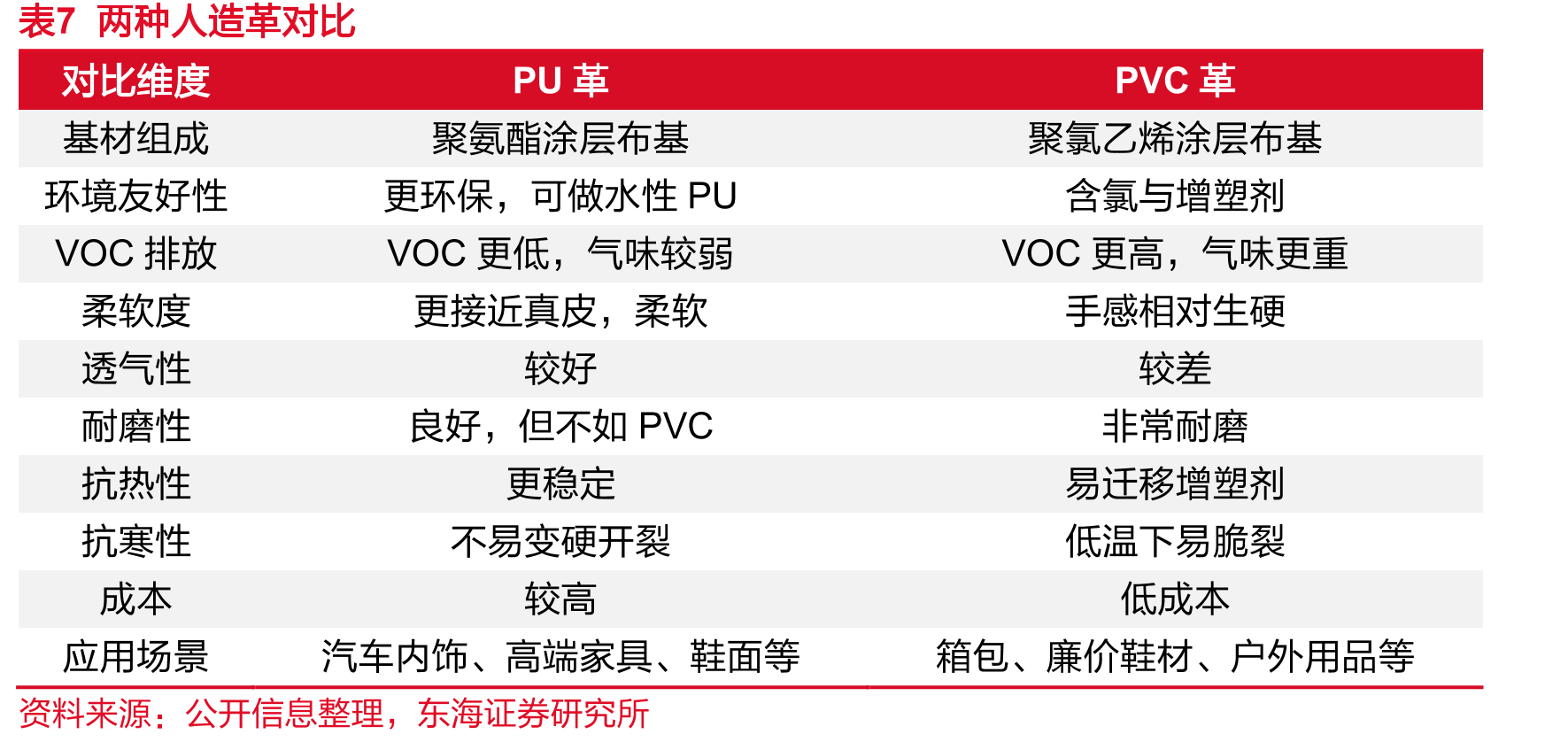 图1国内聚氨酯弹性体产能利用率（%）_第4页