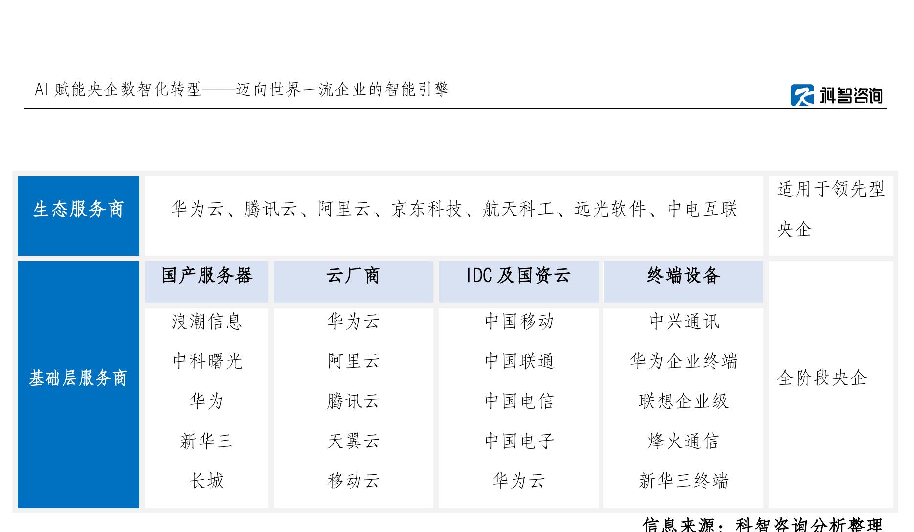 图表5国资委下属100家央企行业描述_第5页