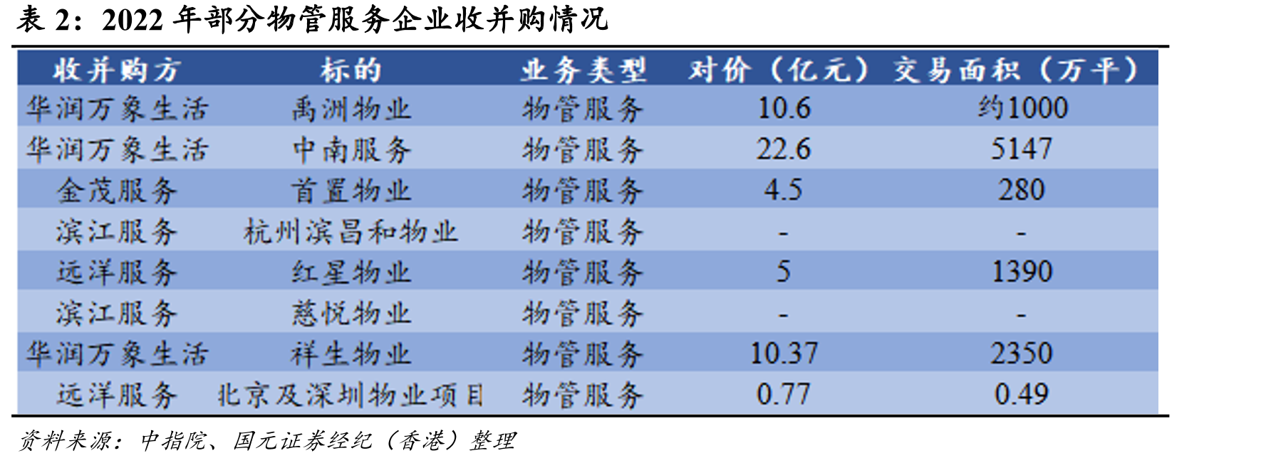 16-21年物服百强企业在管面积（亿方）及市占率_第3页