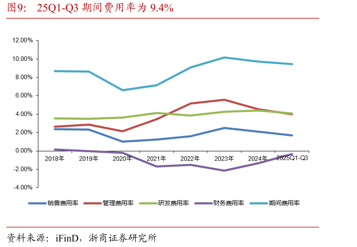 中国能源领域投资多于其他国家_第5页