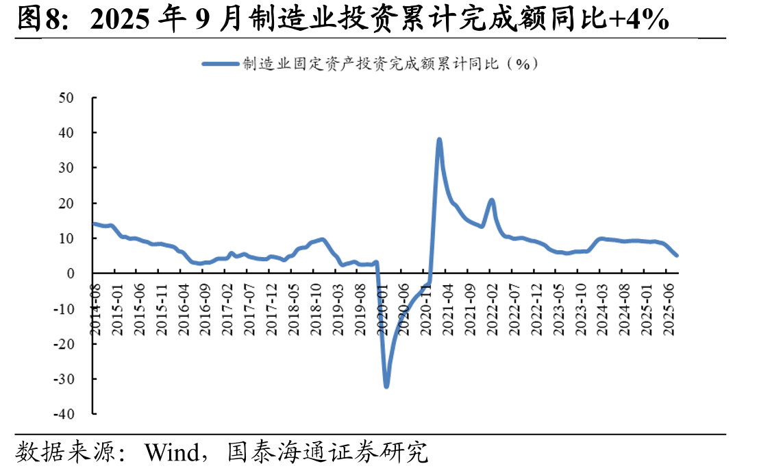 2025年9月金属切割机床产量7.77万台_第4页