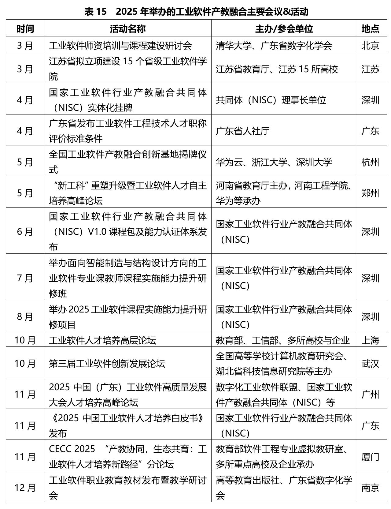 云道智造基于其“仿真PaaS平台+仿真APP商店”模式，结合AI_第2页