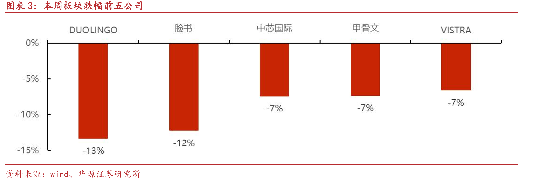 港美股重要科技指数涨跌幅（截至2025/10/31）_第5页