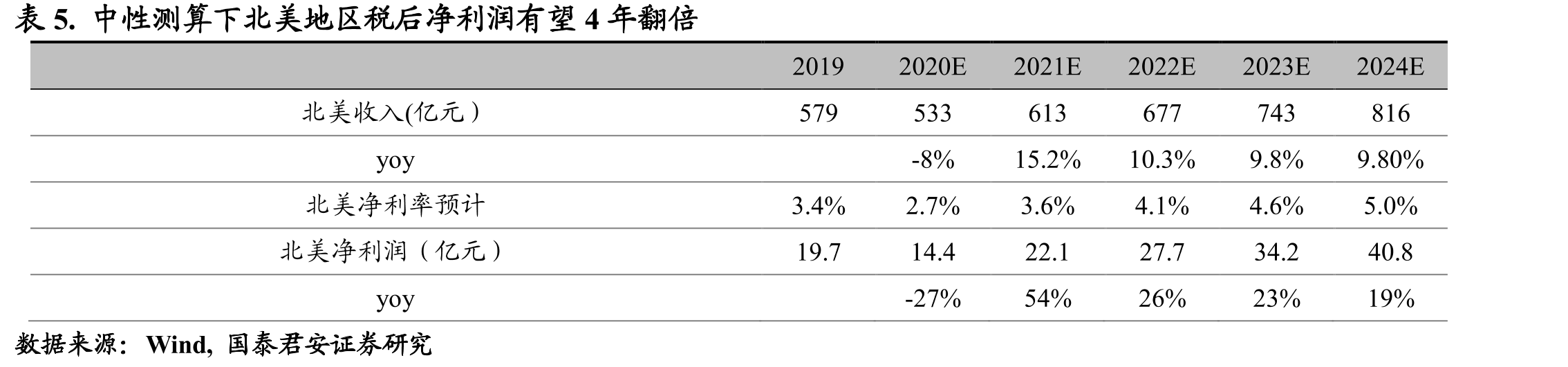 表3.海尔是中国第一个全面超越外资高端品牌、落地全方位品牌矩阵的内资家电企业_第3页