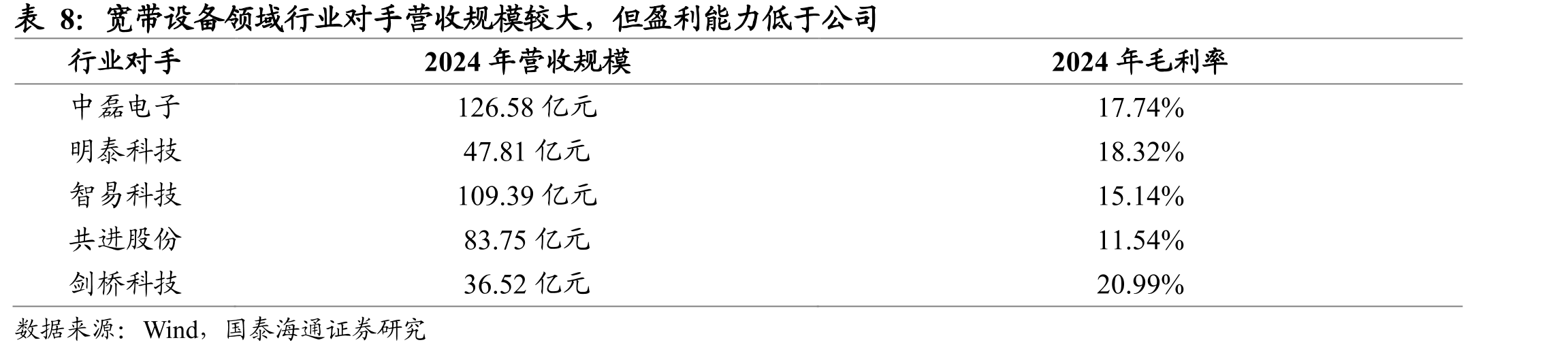 JDM/ODM模式的异同点_第3页