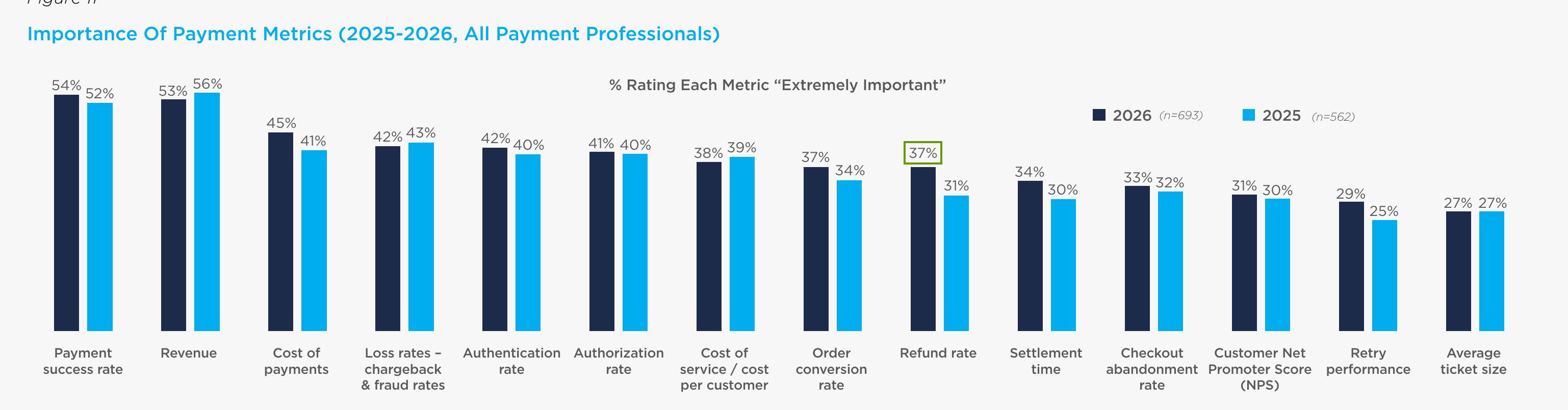 Importance Of Payment Metrics (2025-2026, All Payment Professionals)