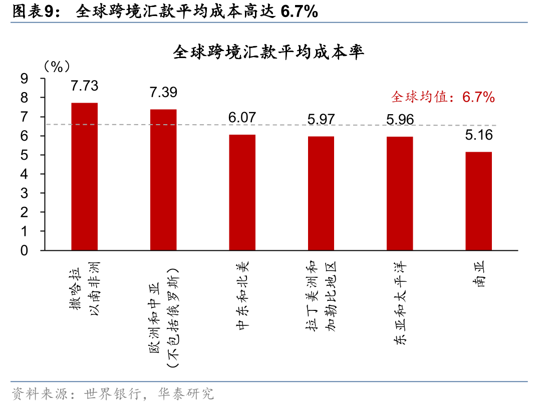 中国资本市场规模在非美主要经济体中位居前列_第2页