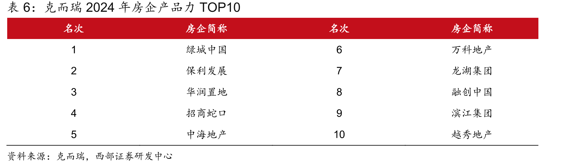 考虑摩擦成本及折旧租金收益率计算_第4页