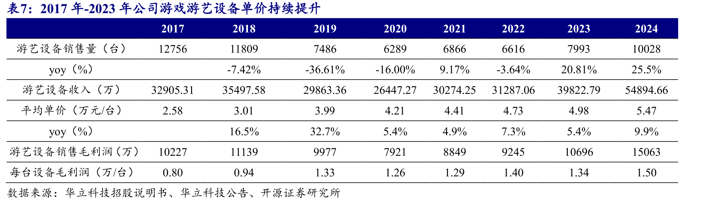 我国游戏游艺机收入规模已修复至疫情前水平_第4页