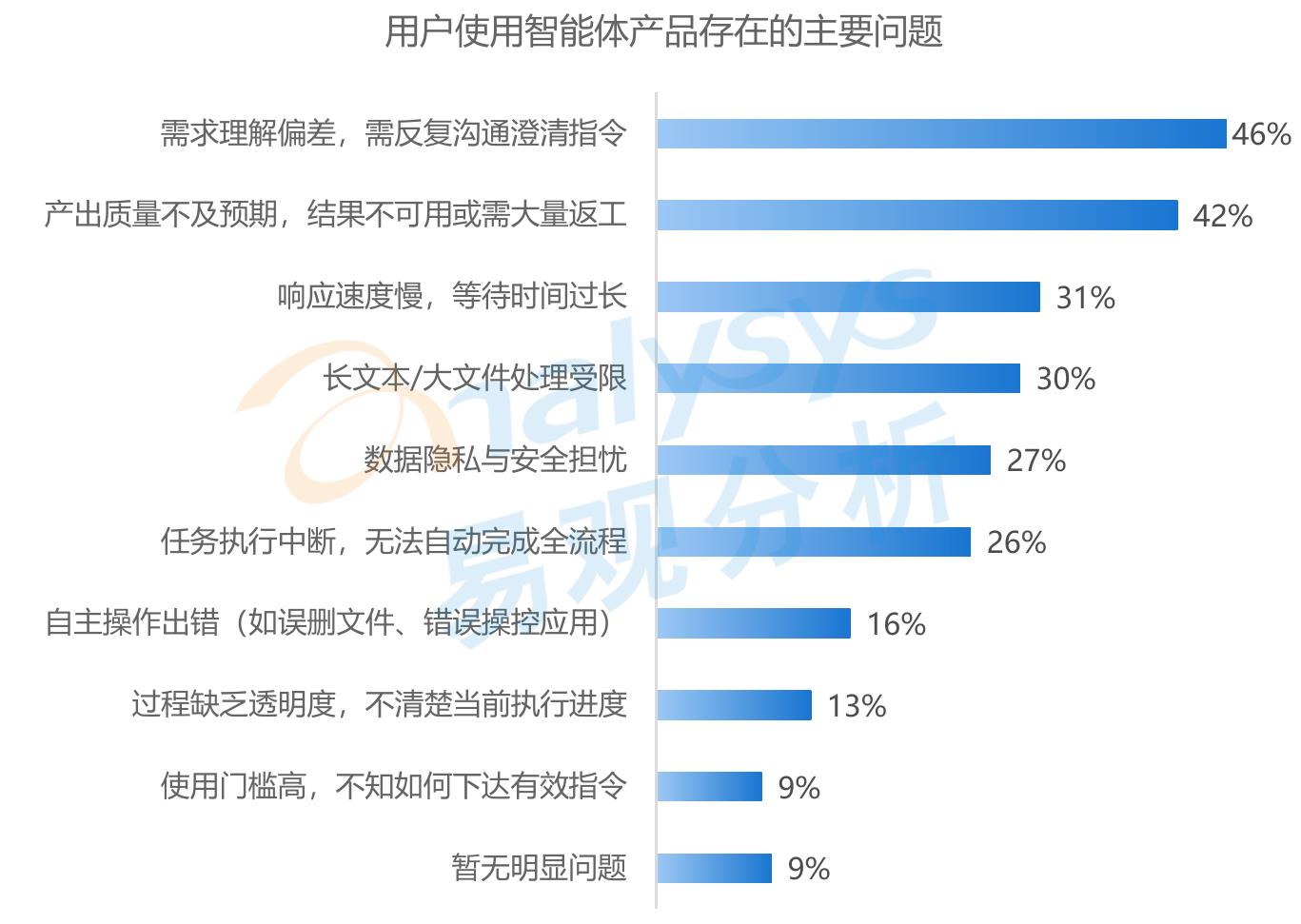 企业管理者对Agent在团队管理中应用的预期和规划_第5页