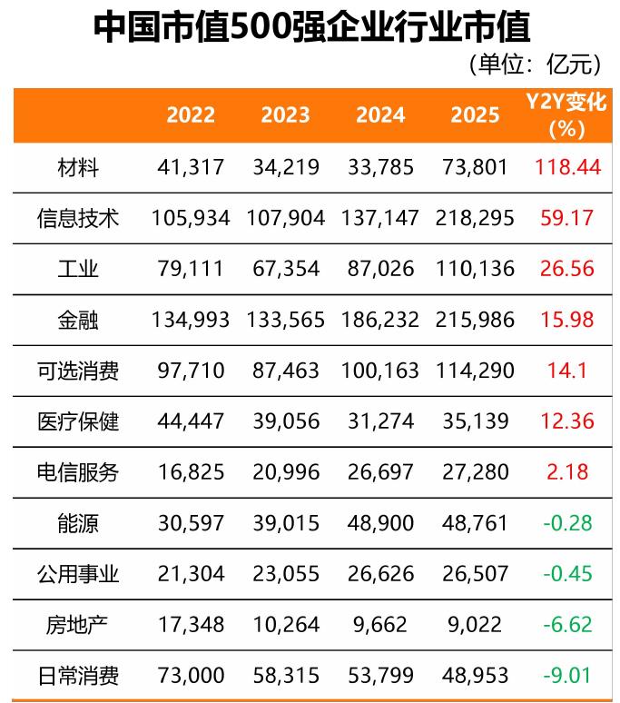 2025-2030年全球数字化转型支出技术占比_第3页