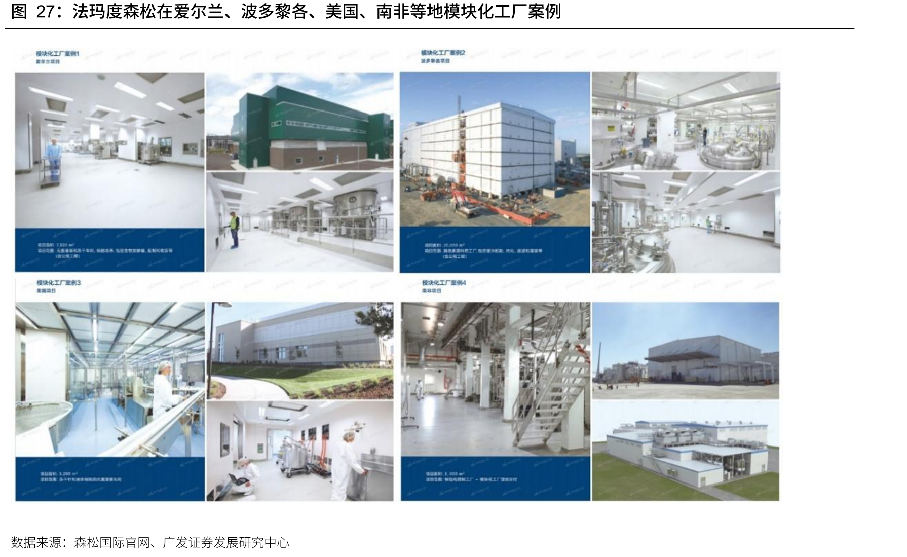法玛度森松在爱尔兰、波多黎各、美国、南非等地模块化工厂案例