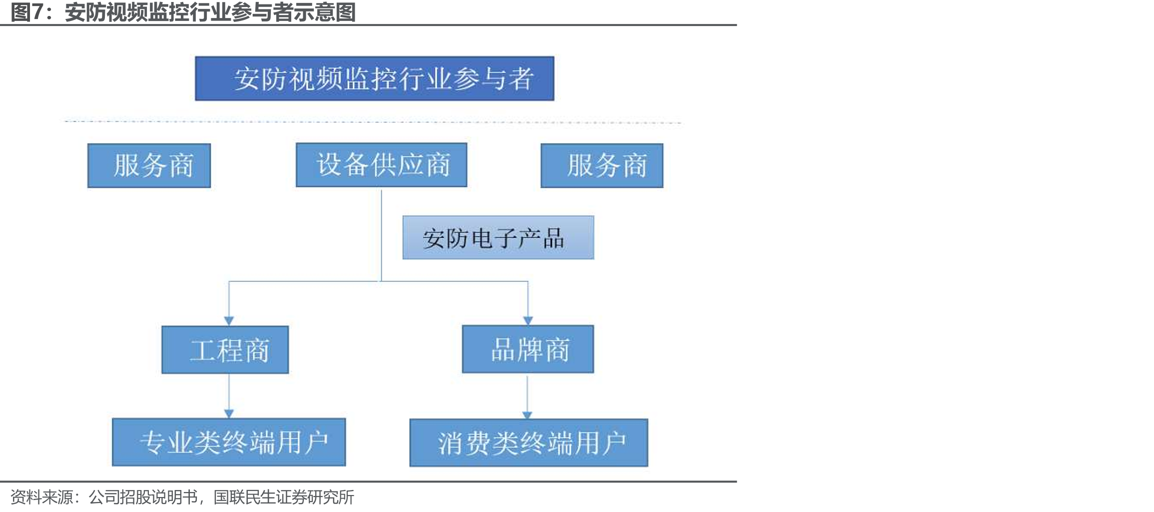 AI助手(城市大脑)_第4页