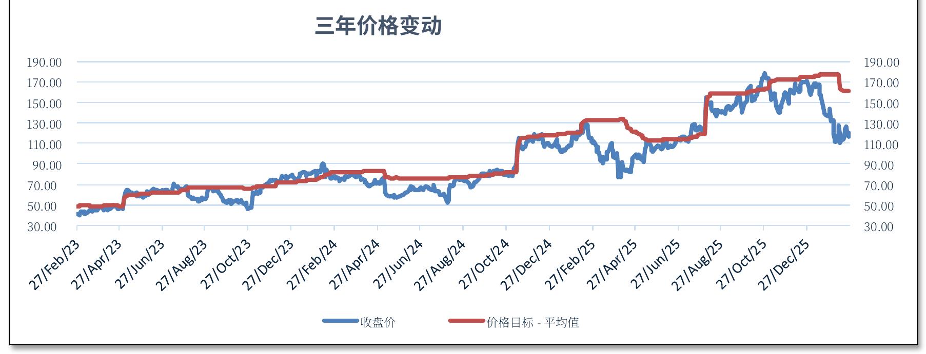 Growth Y/Y (Revenue vs. EPS)_第4页