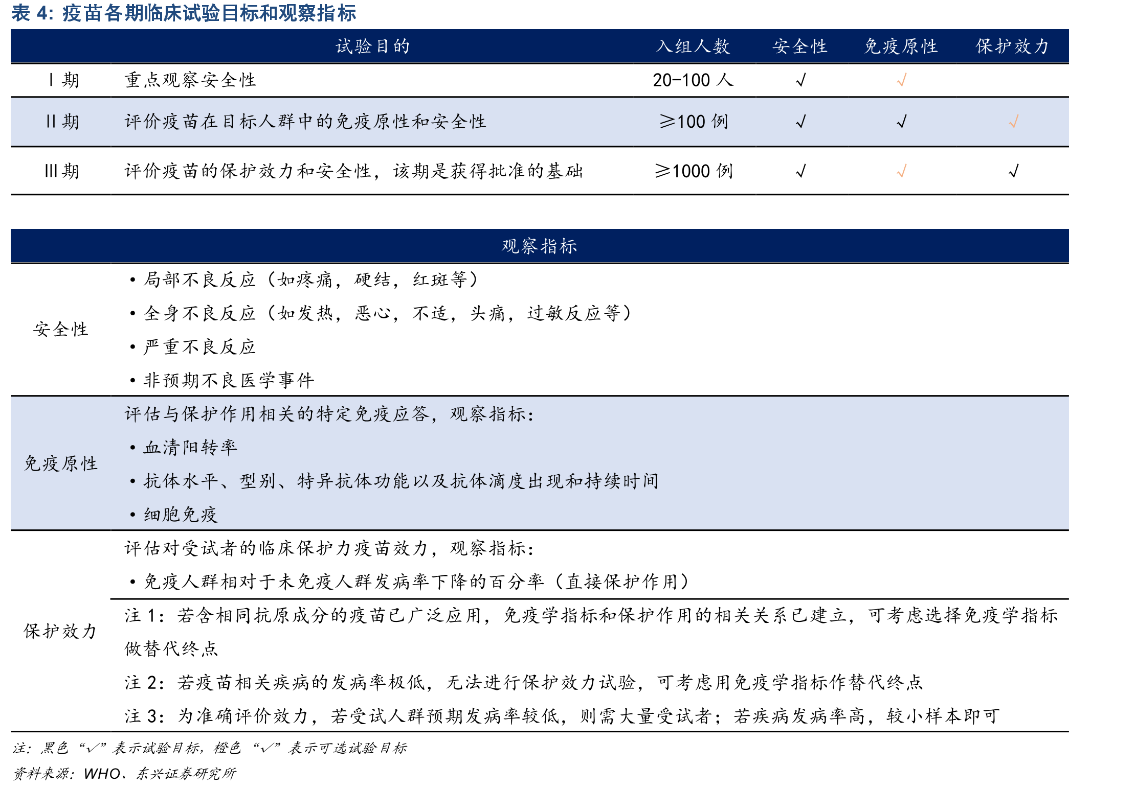 预存Ad5抗体影响接种后新冠中和抗体转阳率_第5页