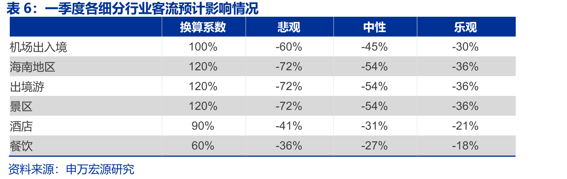 SARS疫情消退后，出境客流增速迅速反弹_第5页