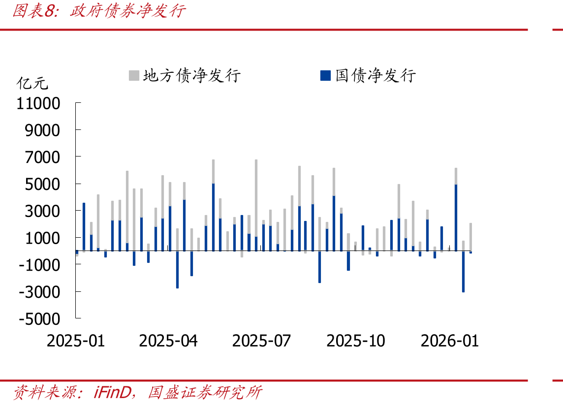 6M国股银票转贴现利率_第3页